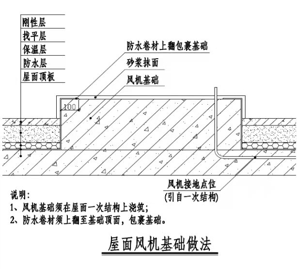 看看這幾種，工藝如何做，消防工程